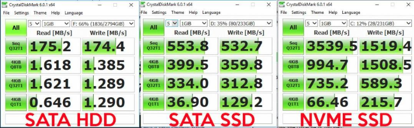 速度比較、HDD、SATA、NVME