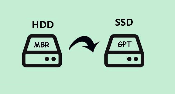 在 MBR 和 GPT 磁碟之間傳輸 Windows