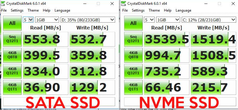 SATA 與 NVME 速度