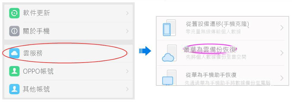 從雲服務復原資料、資訊