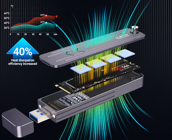 M.2 NVMe 散熱系統