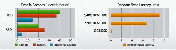 SSD與HDD對比