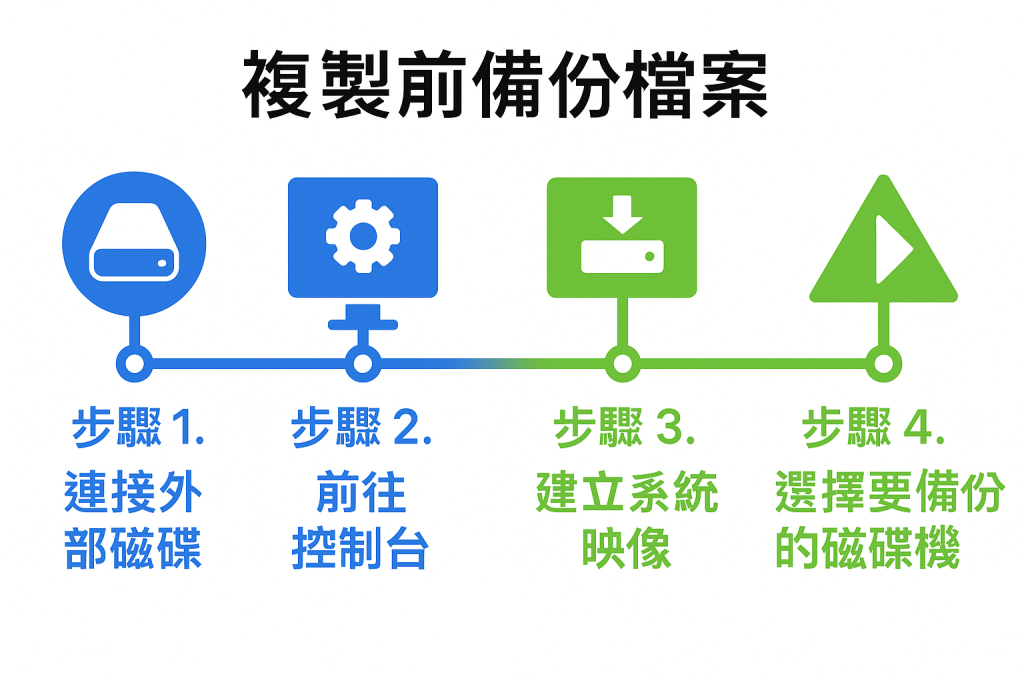 Windows 11備份檔案步驟