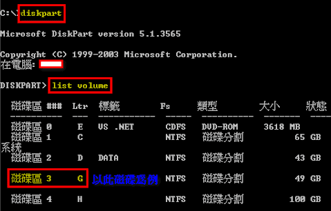 輸入 diskpart 並列出磁碟區以檢查磁碟資訊