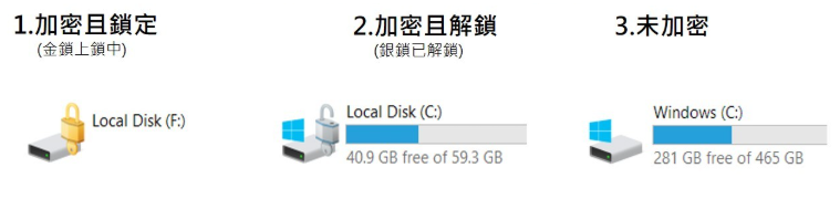 如何在沒有密碼和恢復金鑰的情況下解鎖 BitLocker