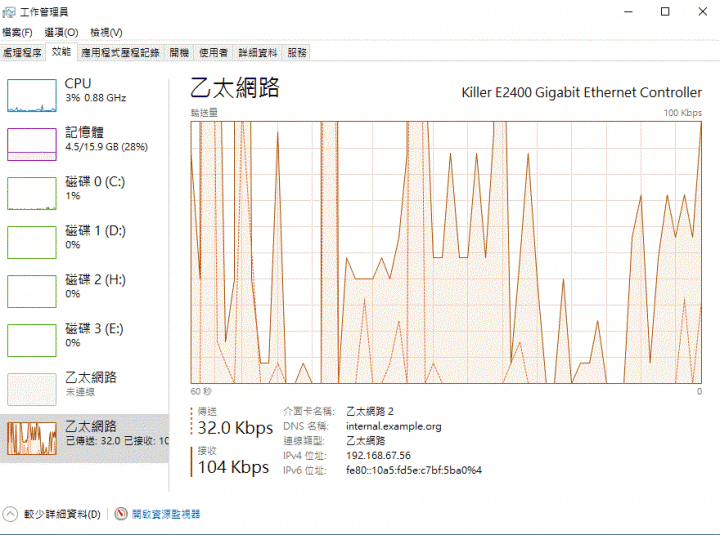 Windows 工作管理員網路效能