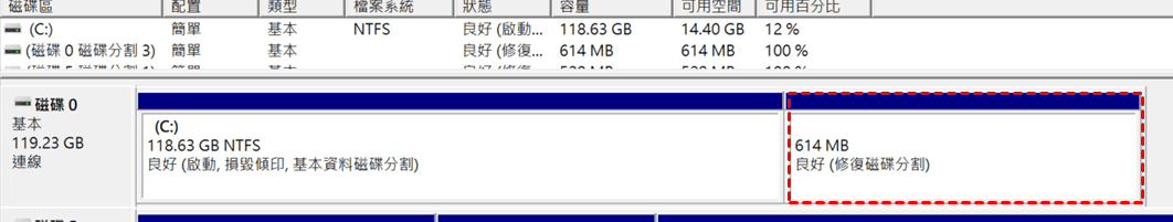 磁碟管理中的 Windows 復原分割區